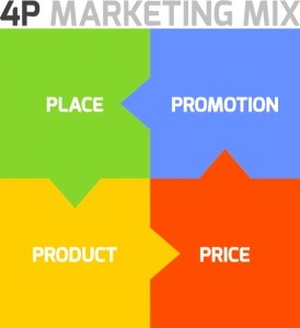 4Ps & 7Ps Marketing Mix