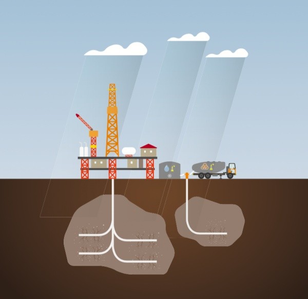 Oil & Gas Financial Models - Instant Access - Eloquens