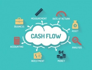 Discounted Cash Flow (DCF)
